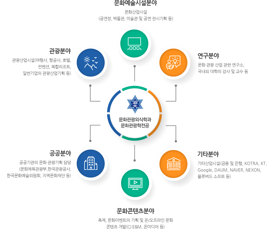 전공로드맵